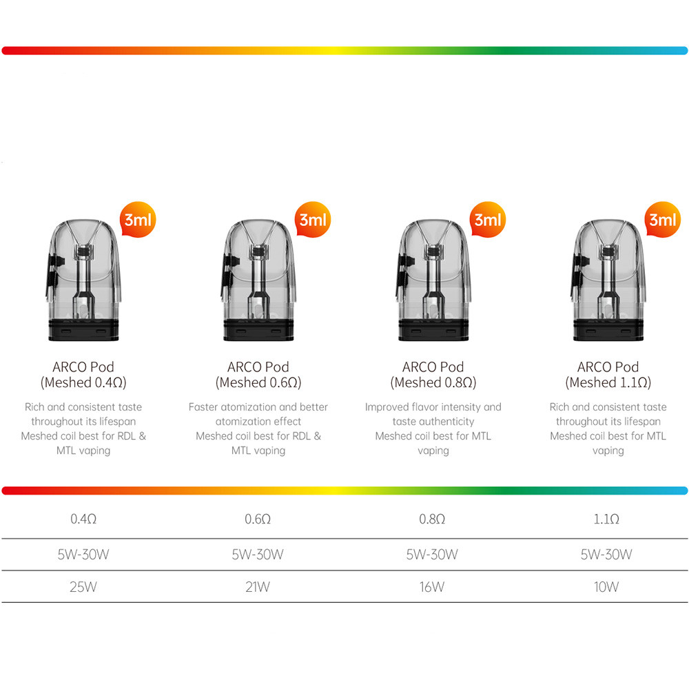 SMOK Arco 3ML Refillable Replacement Pod - Pack of 3 (MSRP $15.00)