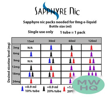 Sapphyre Nic 1.8ML Concentrated Nicotine Additive - Display of 50
